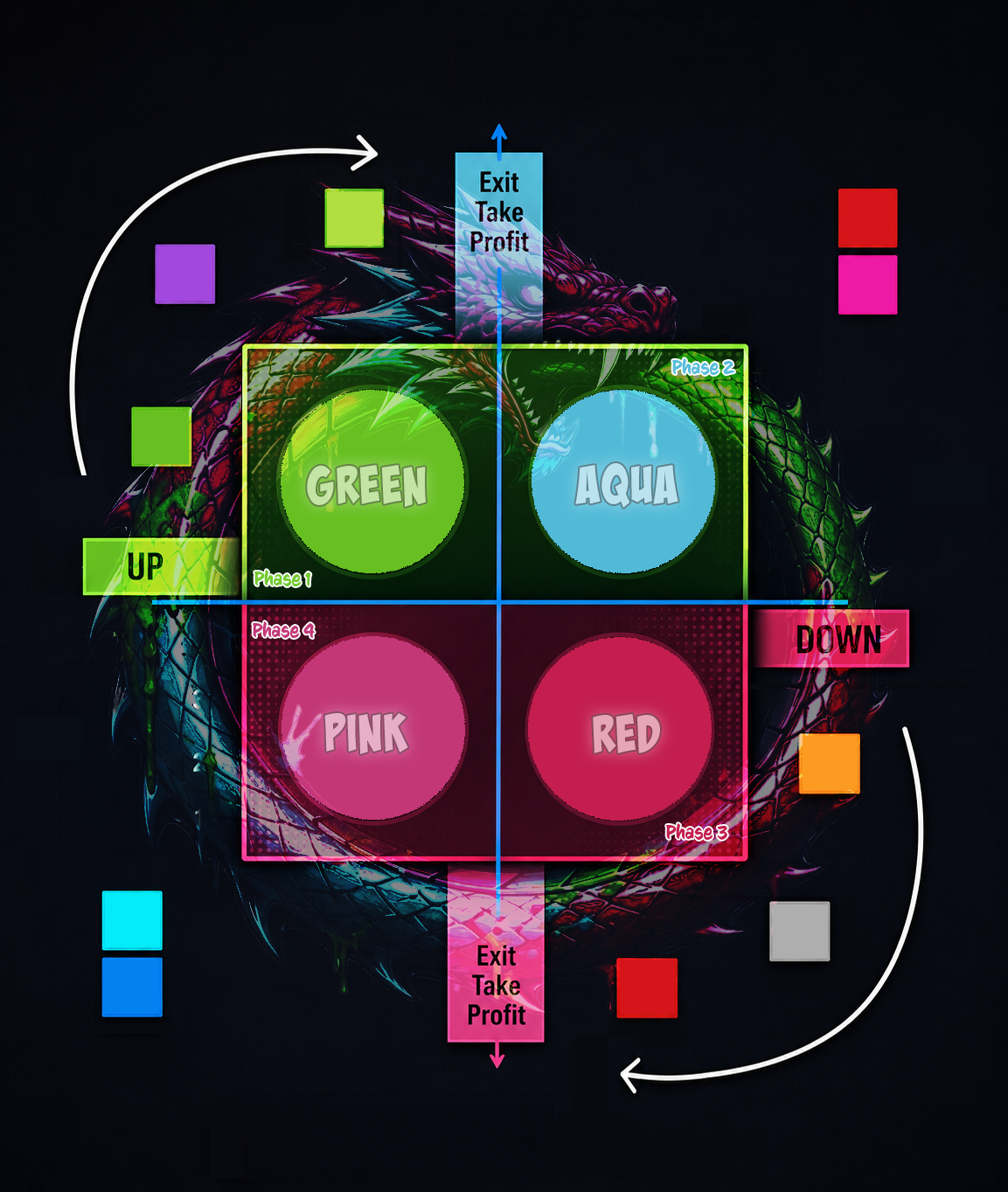 Matrix cycle diagram